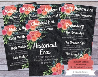Utskrivbara affischer med historiska epoker, tidslinje över historia, världshistorisk poster, samhällskunskap, historieklass, historielärare, historieklassrum