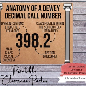 Dewey Decimal Poster, Dewey Decimal Sign, Dewey Decimal System, Dewey Decimal Signage, Library Posters, Library Signage, Dewey Decimator