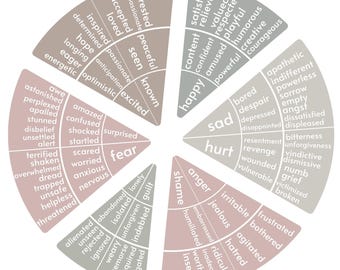 Aesthetic Neutral Emotions Wheel Chart Printable