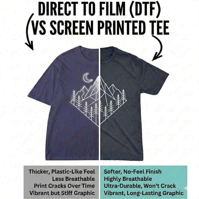 K&ouml;nnte beinhalten: Ein geteiltes Bild eines T-Shirts, das Direct to Film (DTF) vs. Screen Printed Tee zeigt. Die Shirts sind marineblau und dunkelblaugr&uuml;n, jeweils mit einer wei&szlig;en Berg- und Waldgrafik. Der Text oben lautet "DIRECT TO FILM (DTF) VS SCREEN PRINTED TEE".