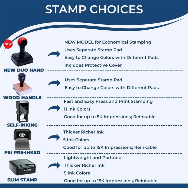 Puede incluir: Imagen que muestra diferentes opciones de sellos. Incluye un sello New Duo Hand, un sello Wood Handle, un sello Self-Inking, un sello PSI Pre-Inked y un sello Slim. Cada tipo de sello tiene una descripci&oacute;n de sus caracter&iacute;sticas.