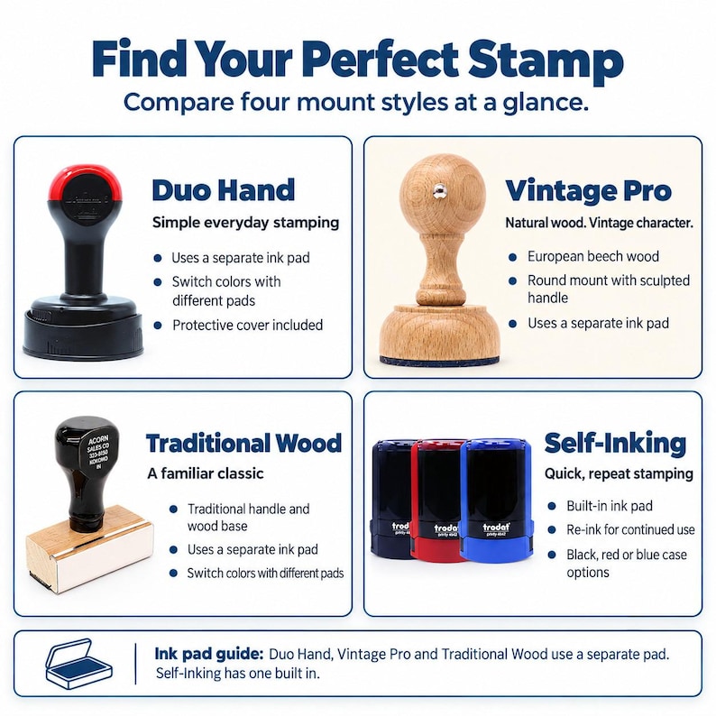 Pu&ograve; includere: Una tabella comparativa intitolata Find Your Perfect Stamp che mostra quattro tipi di timbri: un timbro Duo Hand nero e rosso, un timbro Vintage Pro in legno chiaro, un timbro Traditional Wood nero e tre timbri autoinchiostranti in nero, rosso e blu.