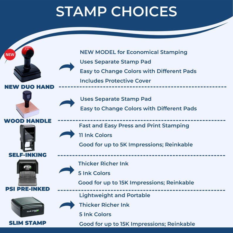 May include: An image detailing different stamp types: Duo Hand, Wood Handle, Self-Inking, PSI Pre-Inked, and Slim Stamp. The graphic provides information on each stamp's features, such as ink colours and the number of impressions possible before re-inking is needed.