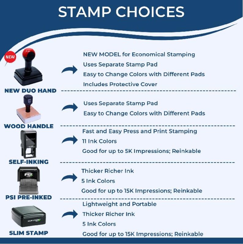 May include: An image titled "STAMP CHOICES" displays various stamp types: New Duo Hand, Wood Handle, Self-Inking, PSI Pre-Inked, and Slim Stamp. Each stamp type is accompanied by descriptive text highlighting features like ink colors and impression capacity.