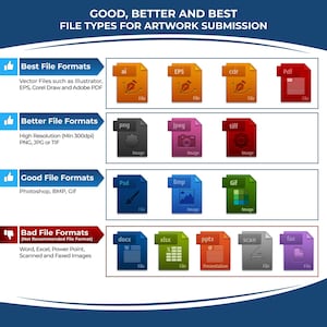 Infographic illustrating file types for artwork submission, highlighting best formats like AI and EPS for customize stamp and estampas personalizadas. My logo stamp creation is best with high-resolution files, avoiding Word and Excel formats.