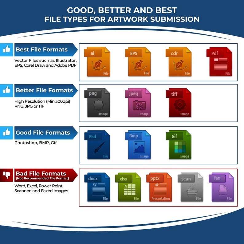 Infographic illustrating file types for artwork submission, highlighting best formats like AI and EPS for customize stamp and estampas personalizadas. My logo stamp creation is best with high-resolution files, avoiding Word and Excel formats.