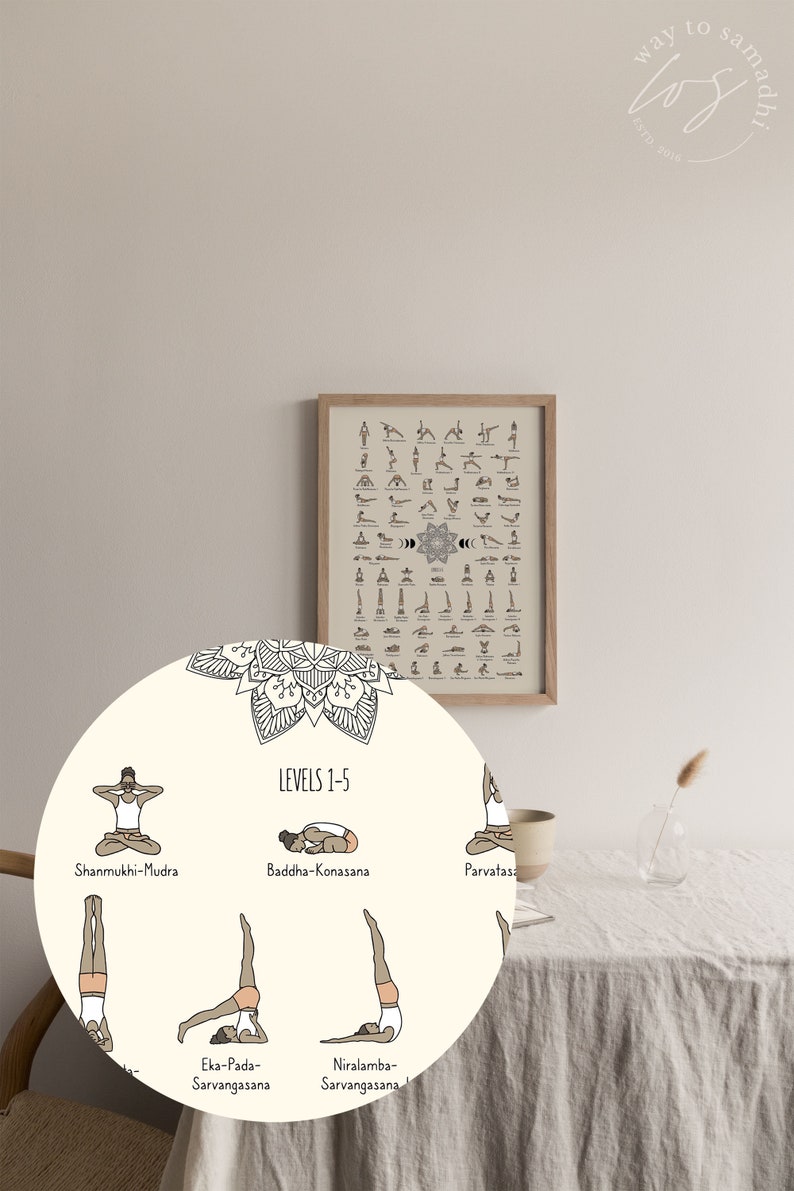 May include: A beige and white circular chart with illustrations of yoga poses. The chart is titled "Levels 1-5" and includes the names of the poses: Shanmukhi-Mudra, Baddha-Konasana, Parvatasa, Eka-Pada-Sarvangasana, and Niralamba-Sarvangasana.