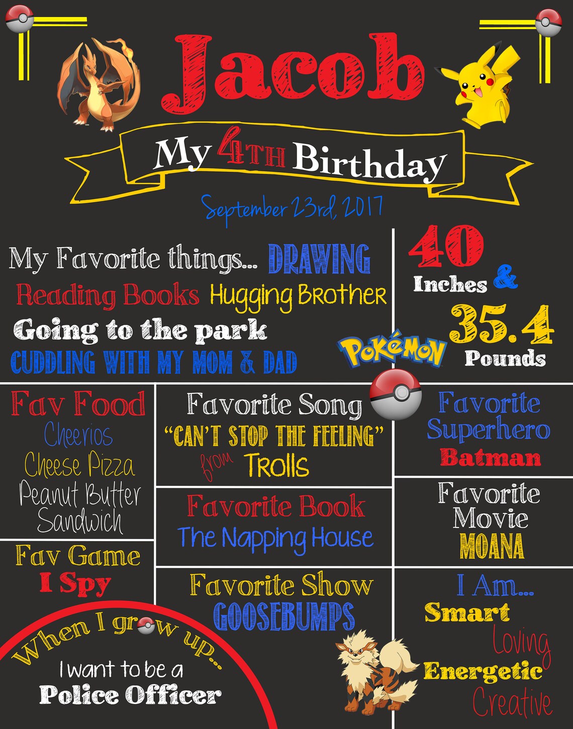 Pokemon Geburtstag Tafel Zeichen. Jungen Geburtstag Dekor. Etsy