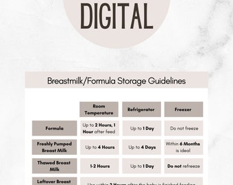 Breastmilk Formula Storage Guidelines Handout Magnet PDF for Mom, Doula, Midwife, Postpartum, Lactation Consultant