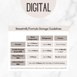 Breastmilk Formula Storage Guidelines Handout Magnet PDF for Mom, Doula, Midwife, Postpartum, Lactation Consultant