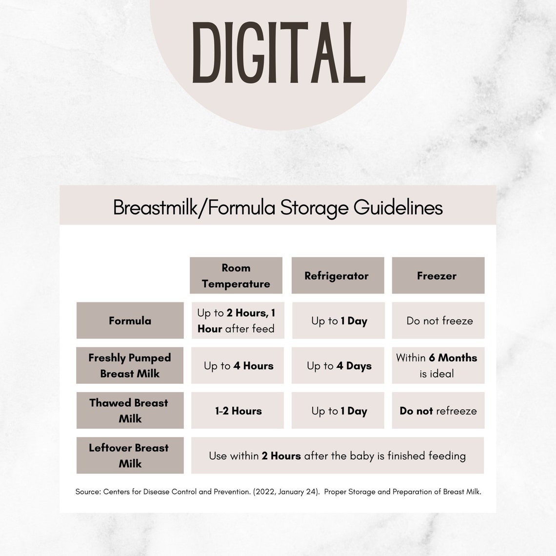 Formula Storage Sign Breastmilk Formula Storage Guidelines Handout Magnet PDF for Mom, Doula ...