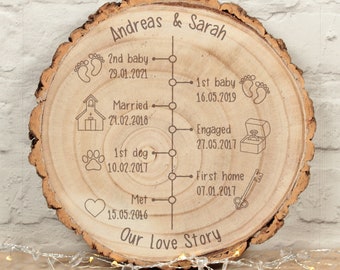 Personalised Love Story Timeline Log Wood Slice Sign Decoration | 5th Wedding Anniversary