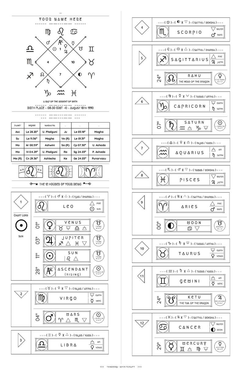 Birth Chart Poster