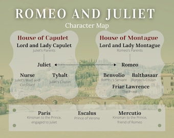 Póster con el mapa de personajes de Romeo y Julieta para el aula de Shakespeare