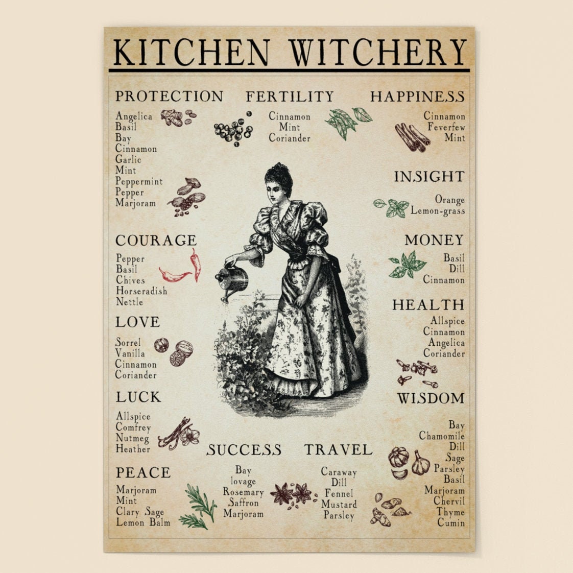 Kitchen Witchery Kitchen Witch Green Witch High Quality - Etsy
