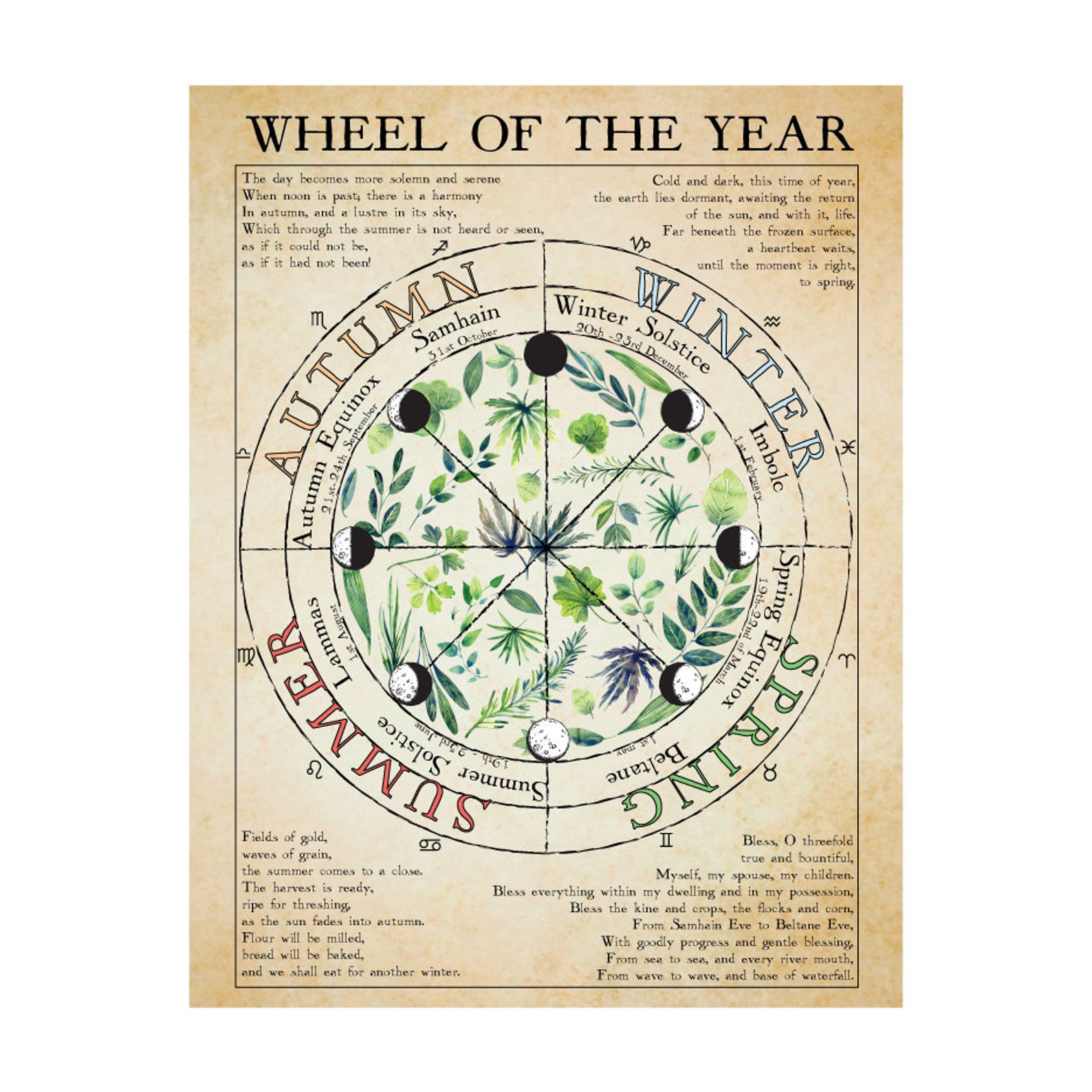 Wheel Of The Year Witches Poster Witches Magic Knowledge Etsy