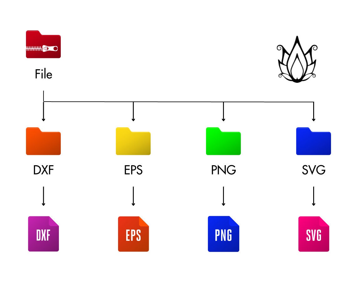 Funny Tailgate Sayings Dxf/eps/png/svg Trendy & Retro Bundle Etsy