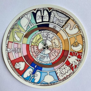 Puede incluir: Un diagrama circular dibujado a mano con un borde blanco, que representa órganos y elementos humanos. La ilustración utiliza una variedad de colores e incluye texto como "Wood", "Metal" y "Water", junto con anotaciones de tiempo.
