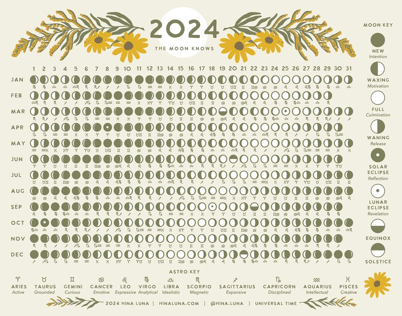 Mondkalender 2024, 14x11 Kunstdruck, botanische Pflanzenkunst