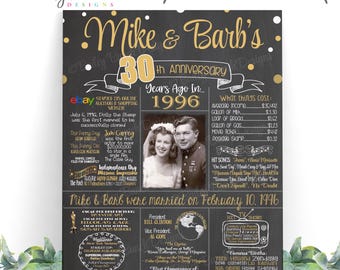 30th Anniversary Chalkboard Sign: Back in 1996 (Digital or Print)