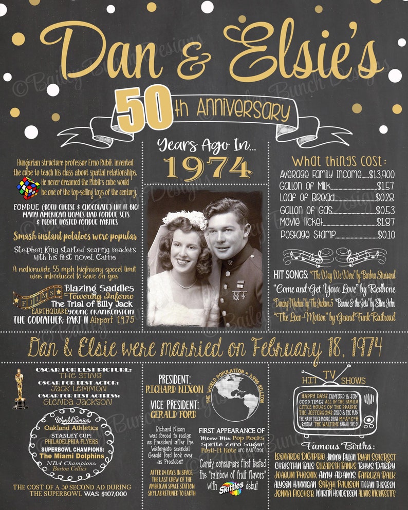 Anniversary Sign Nostalgic PHOTO 50th Wedding Anniversary, 50th Anniversary Chalkboard, Back in 1974 BEST Anniversary Gift, 2024 Design image 2