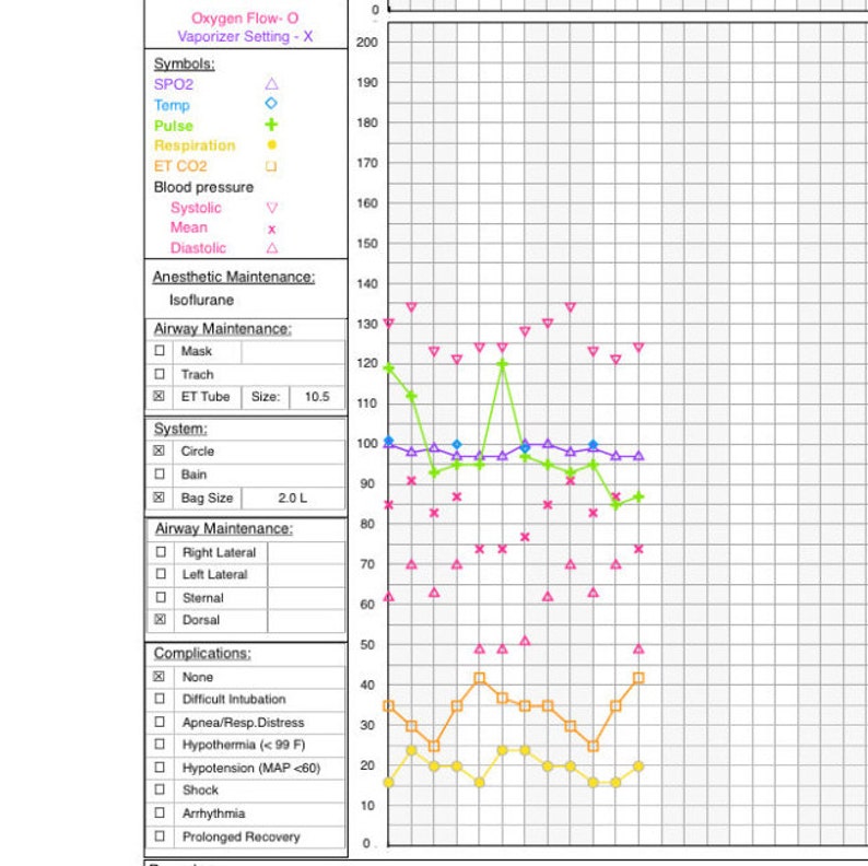 Digital Anesthesia Record Digital Anesthesia Record