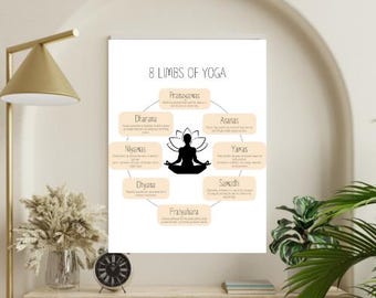 Eight Limbs of Yoga Poster: Retro Yoga Studio Decor (Digital Download