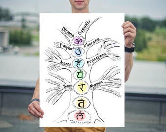 8 Limbs of Yoga and Chakras Yoga Poster