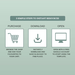 May include: Three steps to instant resources: purchase, download, and open. The steps are illustrated with icons of a shopping cart, a download arrow, and a computer monitor.