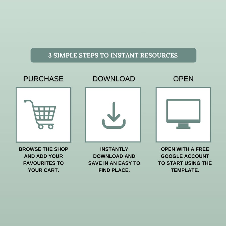 May include: Three steps to instant resources: purchase, download, and open. The steps are illustrated with icons of a shopping cart, a download arrow, and a computer monitor.