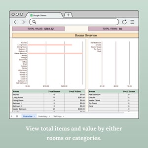 May include: A screenshot of a Google Sheets spreadsheet showing a bar graph and a table. The bar graph shows the total value of items in different rooms of a house. The table shows the total items and value for each room. The total value is $561.82 and the total items are 60.