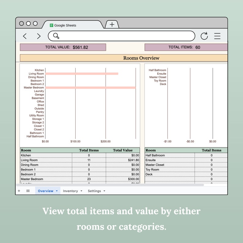 May include: A screenshot of a Google Sheets spreadsheet showing a bar graph and a table. The bar graph shows the total value of items in different rooms of a house. The table shows the total items and value for each room. The total value is $561.82 and the total items are 60.
