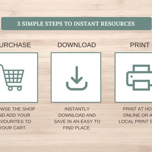 Puede incluir: Tres sencillos pasos para obtener recursos instant&aacute;neos: comprar, descargar e imprimir. Se muestra un icono de carrito de compras, un icono de flecha de descarga y un icono de impresora con texto que describe cada paso.