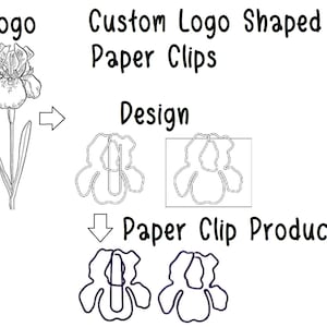 Custom Logo Shaped Paper Clips for your Company Business Logo Advertising or Your Own Ideas Turned into a Paper Clip