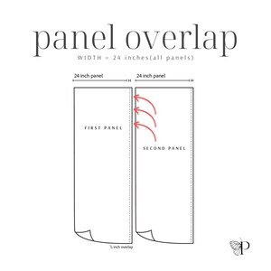 Pode incluir: Diagrama que ilustra a sobreposi&ccedil;&atilde;o de pain&eacute;is, com o texto "panel overlap". O diagrama mostra dois pain&eacute;is retangulares, cada um com 61 cm de largura, com uma sobreposi&ccedil;&atilde;o de 1,27 cm. Setas vermelhas indicam a &aacute;rea de sobreposi&ccedil;&atilde;o. O texto "WIDTH = 24 inches (all panels)" tamb&eacute;m est&aacute; presente.