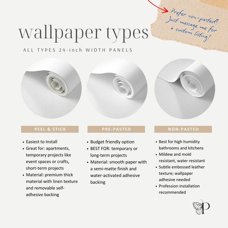 May include: Image showing three wallpaper types: peel & stick, pre-pasted, and non-pasted, each with a roll of white wallpaper. The image details the features of each type, including the 61 cm width panels.