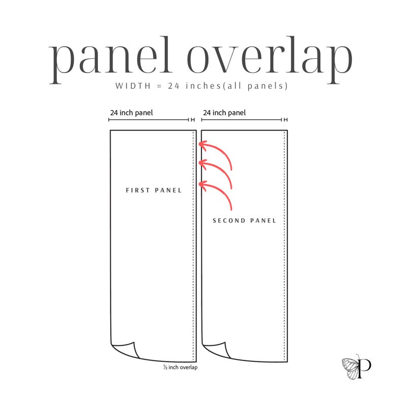 May include: Diagram showing panel overlap, with the text "panel overlap." Two rectangular panels, each 61 cm wide, are depicted with a 1.3 cm overlap. Red arrows indicate the overlap area. The text "WIDTH = 24 inches (all panels)" is also present.