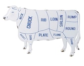 Beef Cuts Metal Wall Sign
