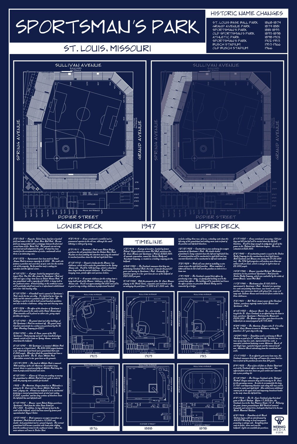Sportsman's Park History 20