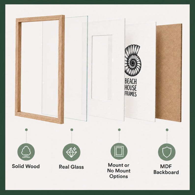 A diagram of the materials used to make the picture frame