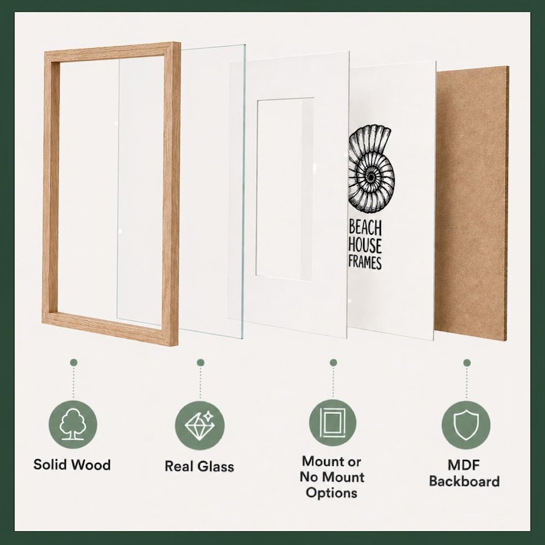 A diagram of the materials used to make the picture frame