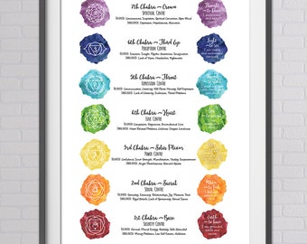 chakra art etsy