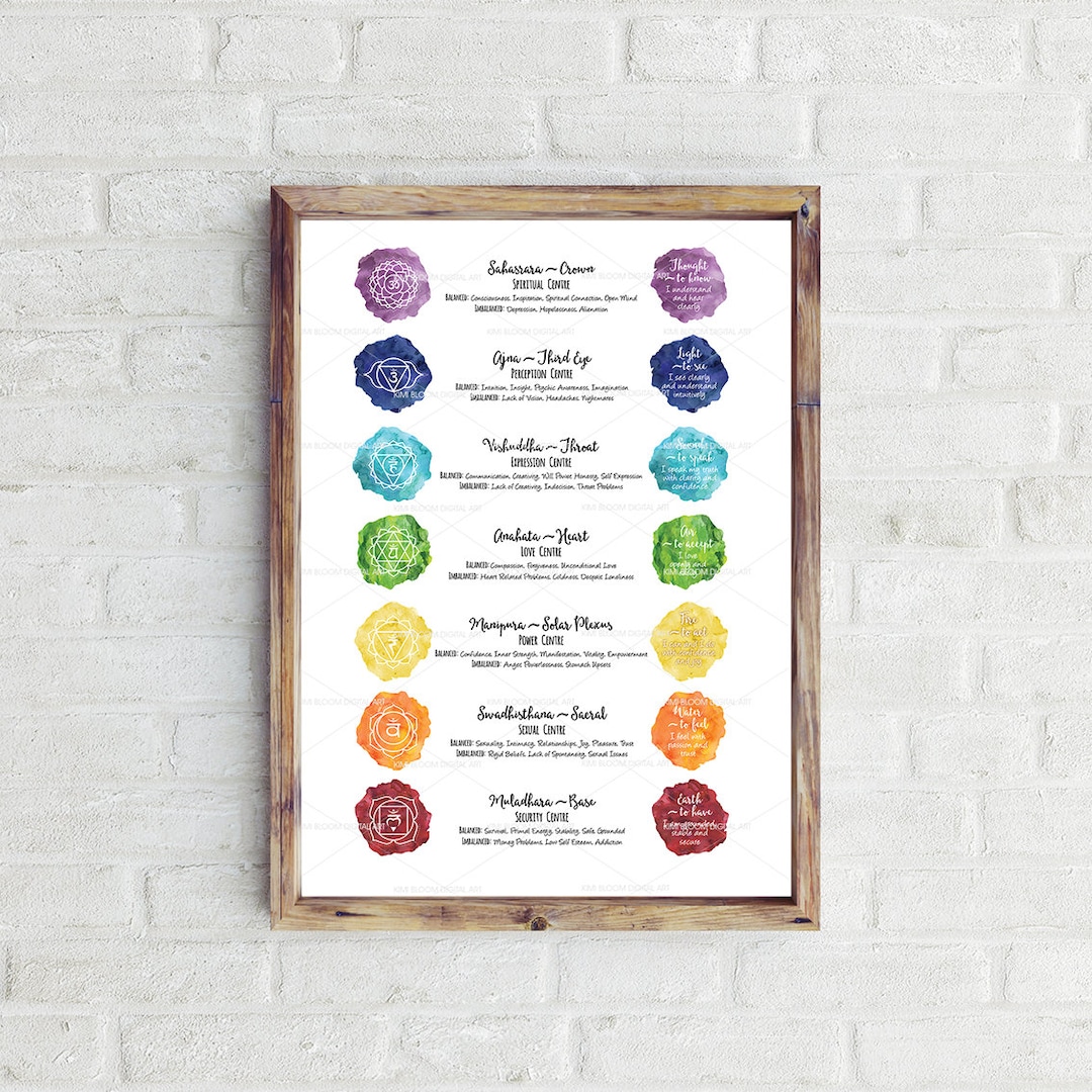 XL Sizes Chakra Art, Chakra Print, Chakra Poster, Chakra Printable Art ...