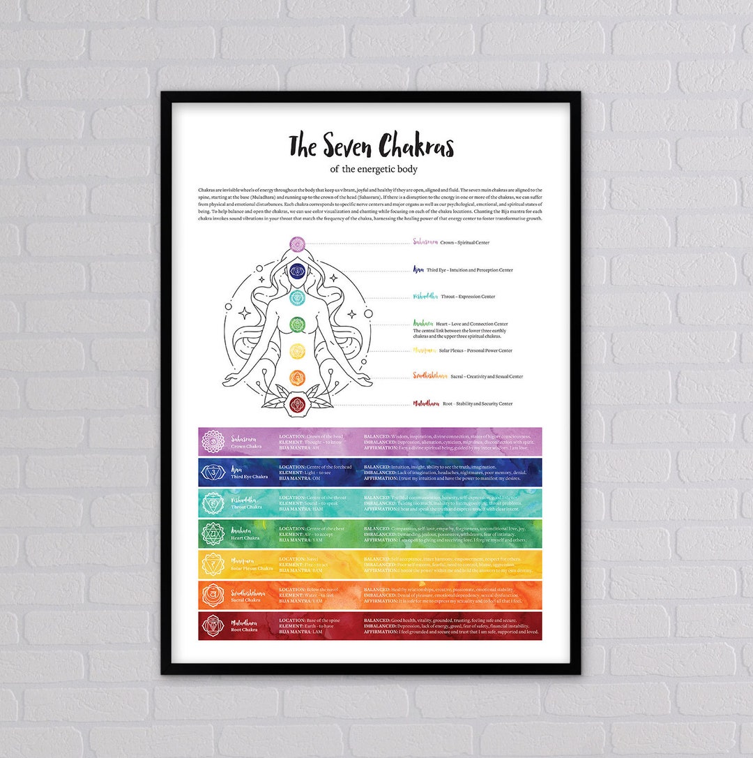 XL Sizes Chakra Poster, Chakra Print, Chakra Art, Chakra Printable Art ...