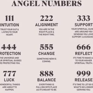 Może przedstawiać: Beżowa grafika z napisem "ANGEL NUMBERS". Przedstawiono dziewięć zestaw&oacute;w liczb, każda z odpowiadającym słowem i kr&oacute;tkim opisem, w tym "111 Intuicja", "222 Dopasowanie" i "333 Wsparcie".