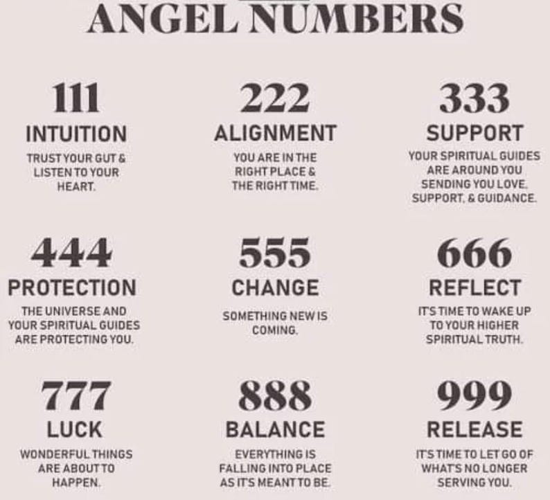 Może przedstawiać: Beżowa grafika z napisem "ANGEL NUMBERS". Przedstawiono dziewięć zestaw&oacute;w liczb, każda z odpowiadającym słowem i kr&oacute;tkim opisem, w tym "111 Intuicja", "222 Dopasowanie" i "333 Wsparcie".