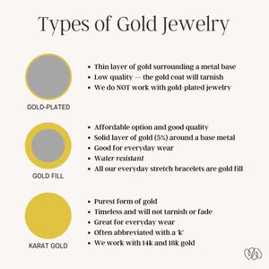 May include: Types of gold jewelry explained with illustrations. Gold-plated jewelry is a thin layer of gold over a metal base. Gold fill jewelry has a solid layer of gold around a base metal. Karat gold is the purest form of gold.