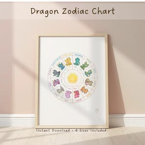 Zodiac Chart : Dragon Nursery Digital Download Art