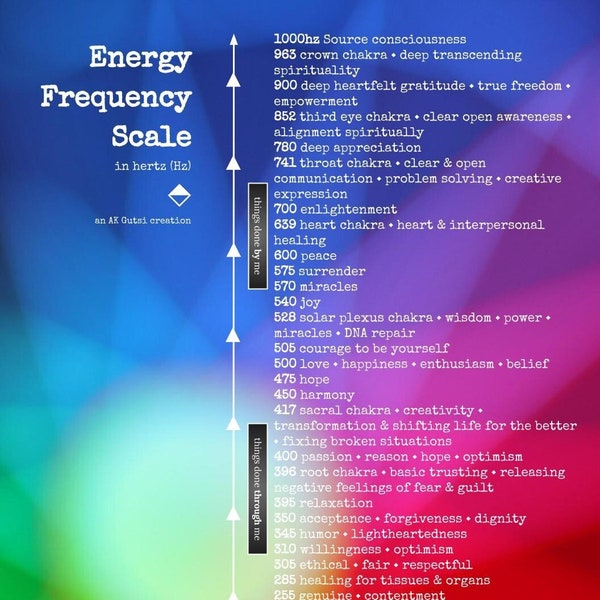 Energy Frequency Scale // Expanded Version for 5D // Raise Vibe Tool