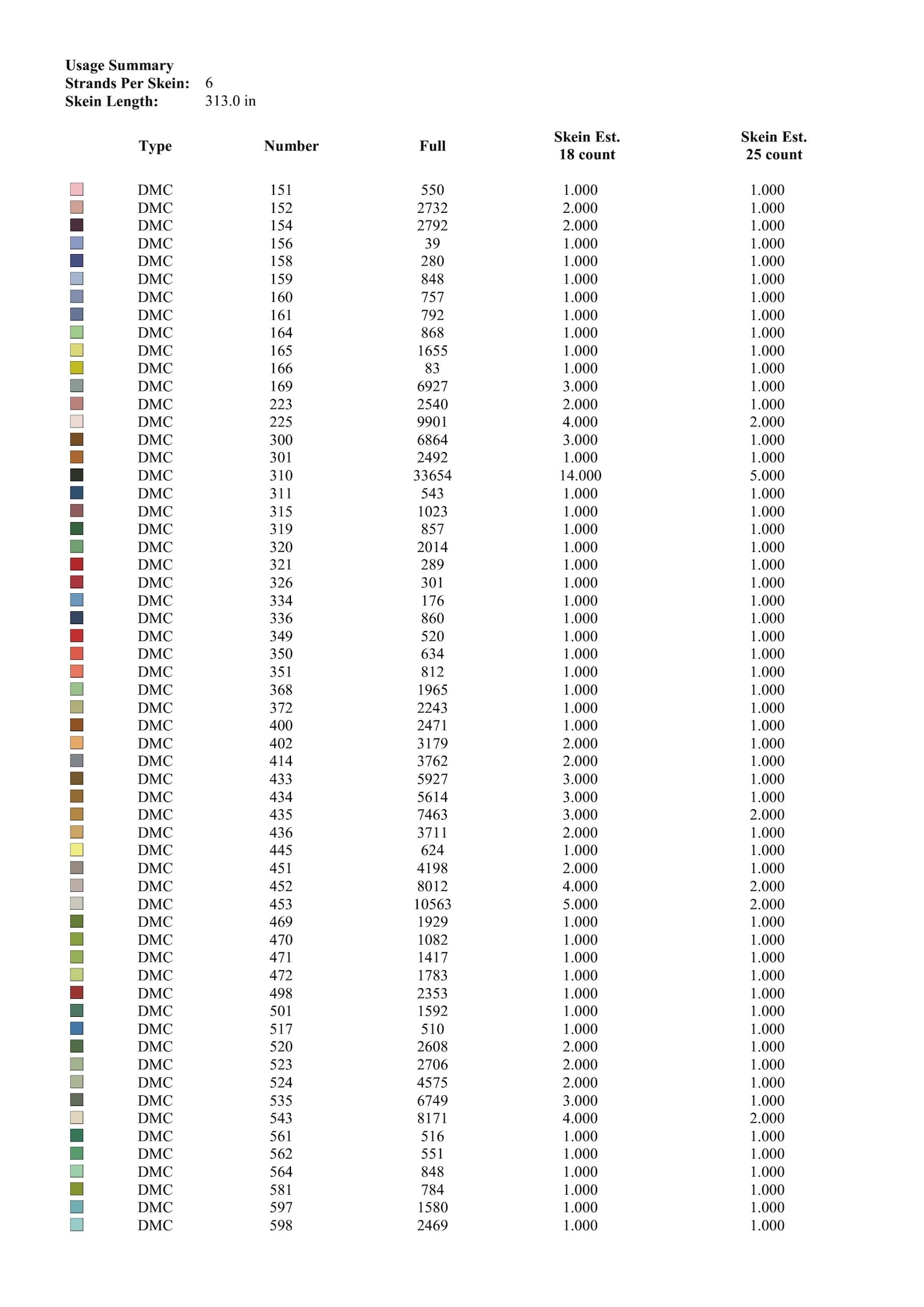 Counted Cross Stitch Pattern Extra Large Cross Stitch Chart Maximum